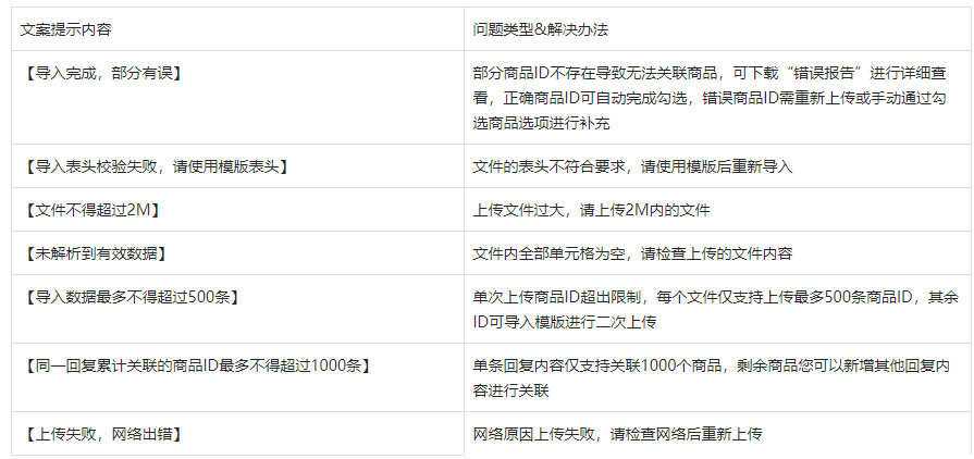 抖音飛鴿?rùn)C(jī)器人知識(shí)點(diǎn)編輯支持[批量導(dǎo)入商品]